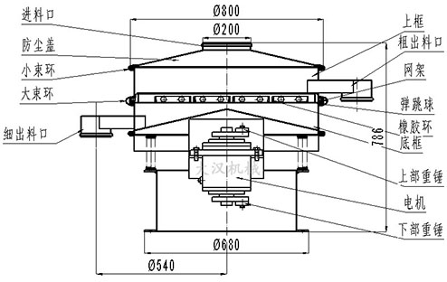 800mm單層旋振篩結(jié)構(gòu)圖