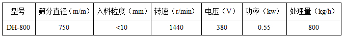 800旋振篩技術(shù)參數(shù)