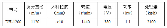 1200型旋振篩技術參數