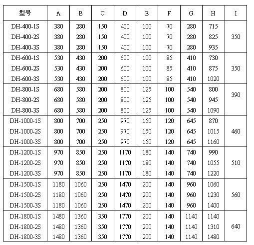 不銹鋼旋振篩尺寸表