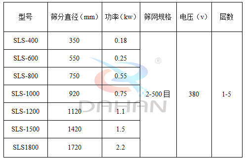 塑料防腐蝕振動篩技術(shù)參數(shù)