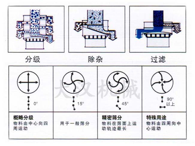 振動篩電機(jī)調(diào)整結(jié)構(gòu)圖