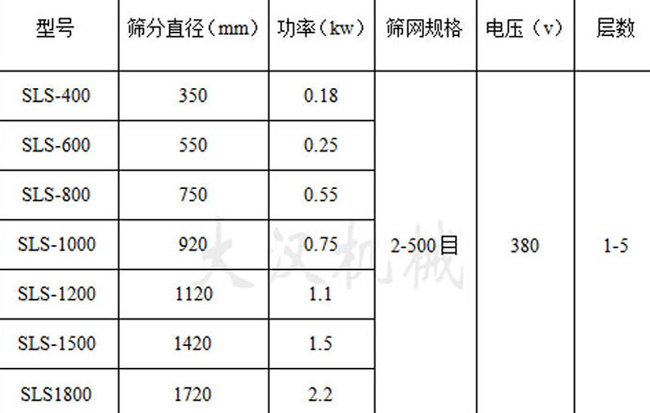 塑料旋振篩參數(shù)